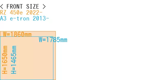 #RZ 450e 2022- + A3 e-tron 2013-